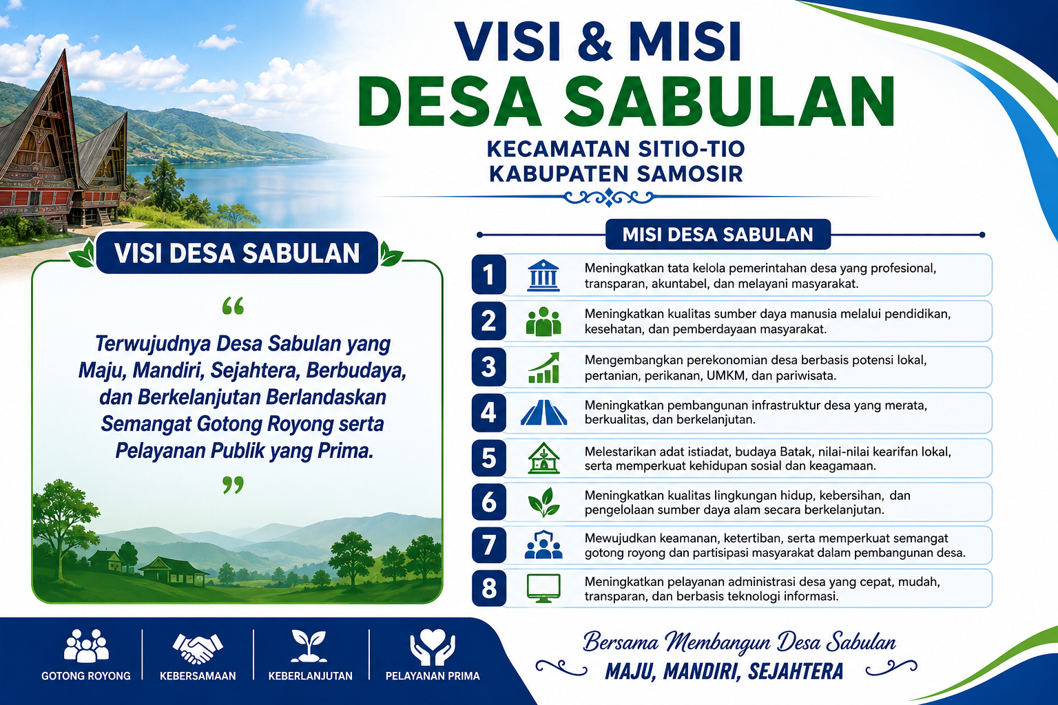 Dokumentasi profil