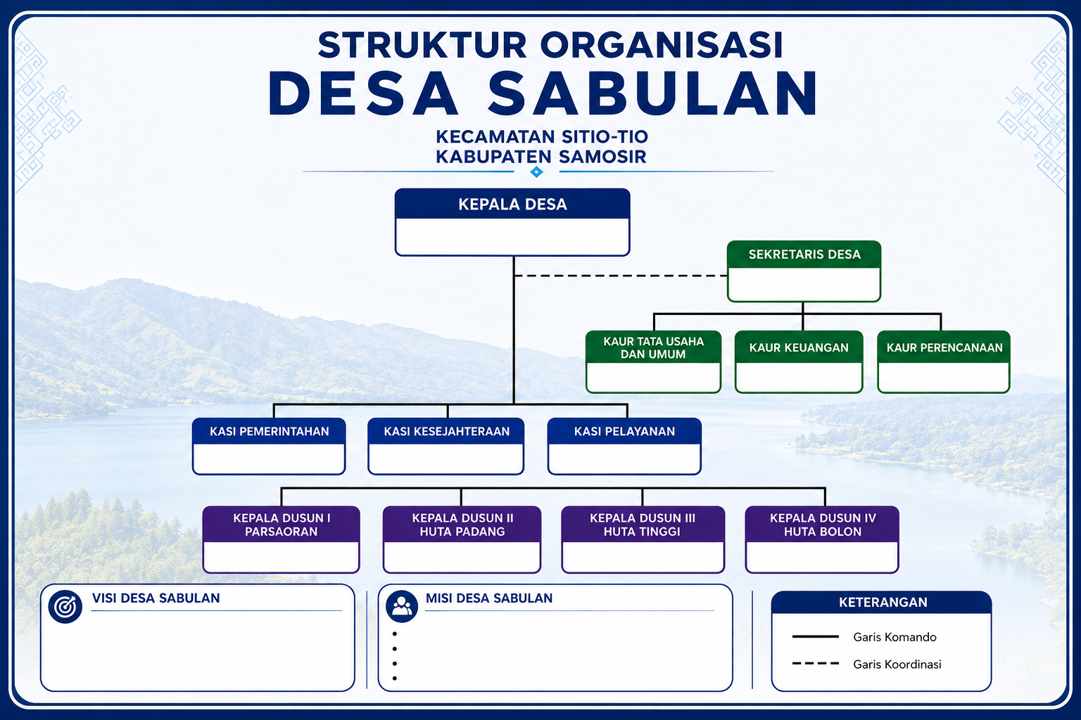 Dokumentasi profil